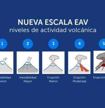 Chile estrena nueva escala numérica de 0 a 5 para informar la actividad volcánica