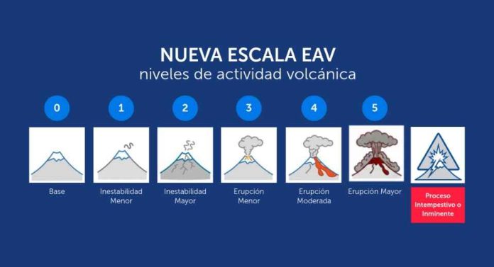 Chile estrena nueva escala numérica de 0 a 5 para informar la actividad volcánica