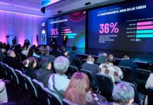 El 75% de las medianas y grandes empresas cree que está avanzada en transformación digital, aunque solo el 17% opina lo mismo de otras empresas